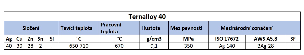 Ternalloy 40